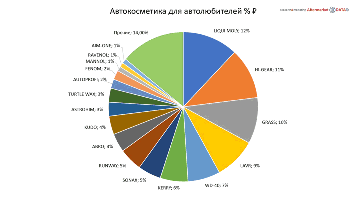 Структура вторичного рынка запчастей 2021 AGORA MIMS Automechanika.  Аналитика на aftermarket-data.ru