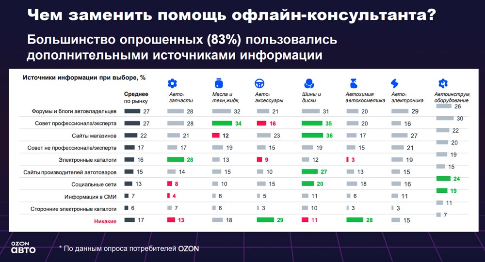 Чем заменить помощь офлайн-консультанта? Аналитика на aftermarket-data.ru