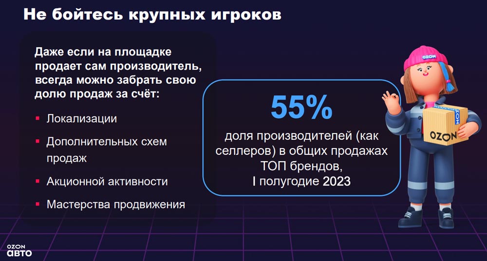 Не бойтесь крупных игроков. Аналитика на aftermarket-data.ru
