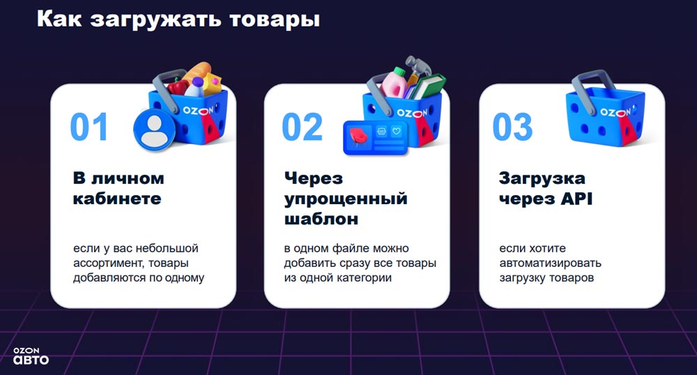 Как загружать товары на OZON. Аналитика на aftermarket-data.ru