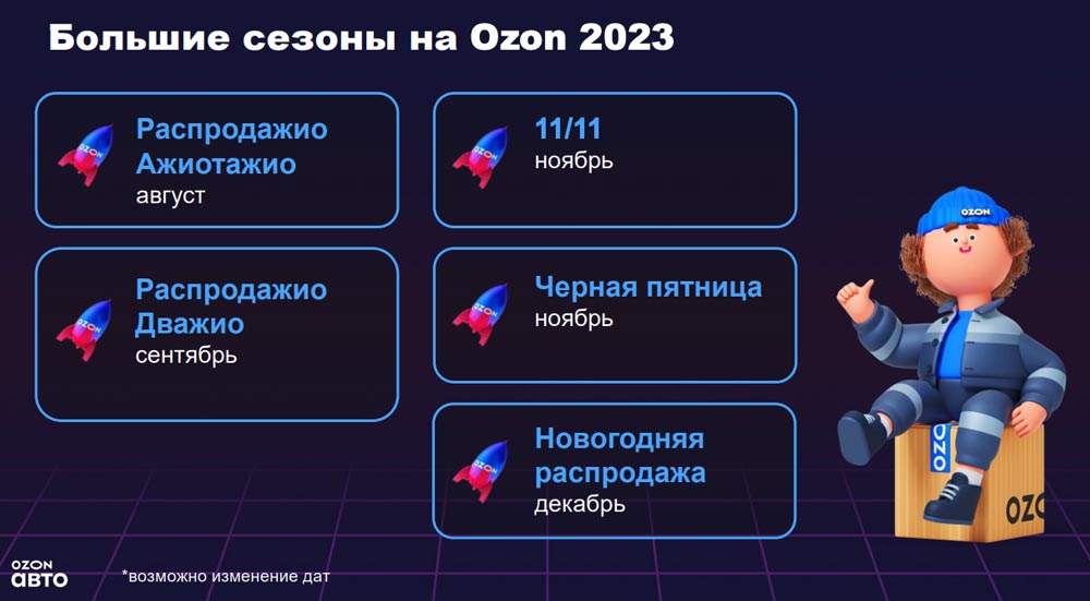 Большие сезоны на Ozon 2023. Аналитика на aftermarket-data.ru