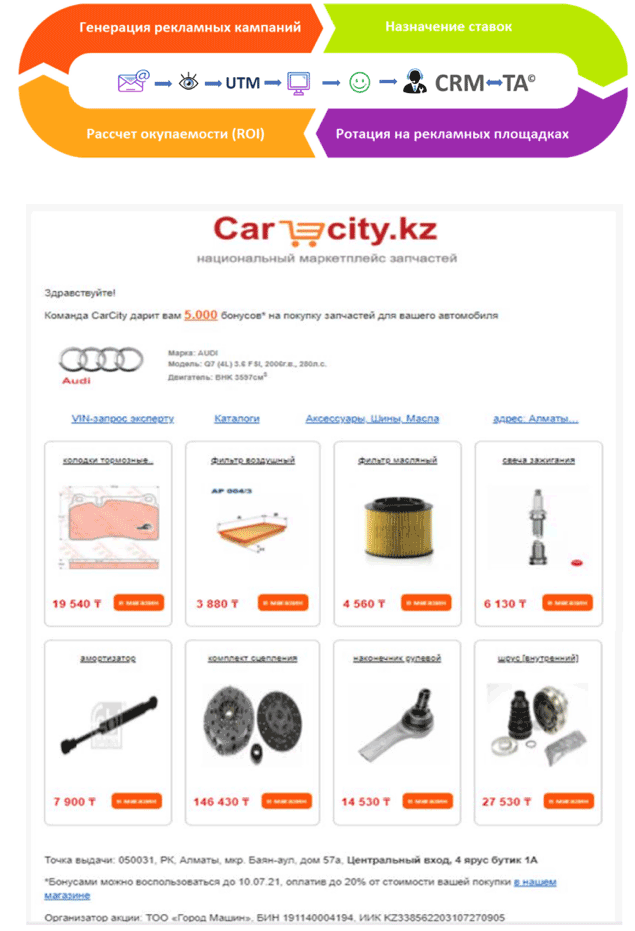 Проект CarCity.kz - маркетплейс автозапчастей в Средней Азии. Aftermarket-data.ru